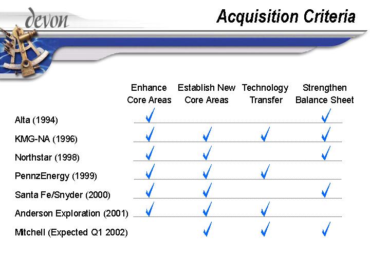 (ACQUISITION CRITERIA)