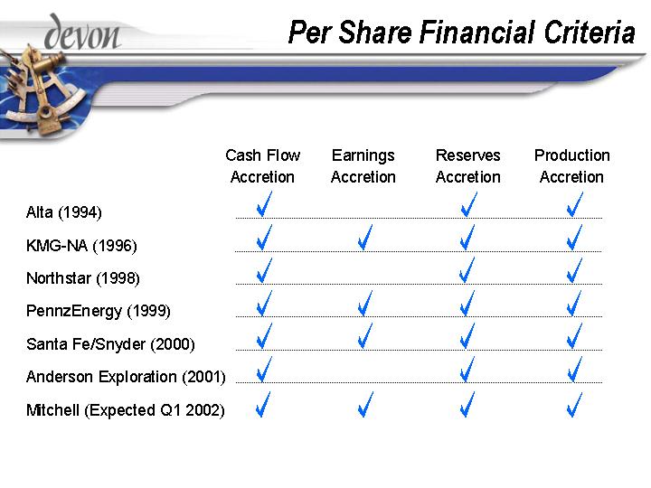 (PER SHARE FINANCIAL CRITERIA)