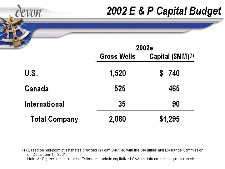 (2002 E & P CAPITAL BUDGET)