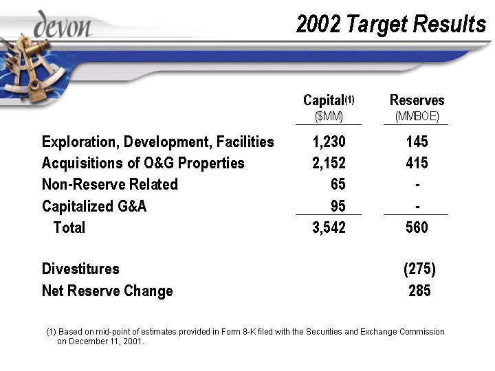 (2002 TARGET RESULTS)