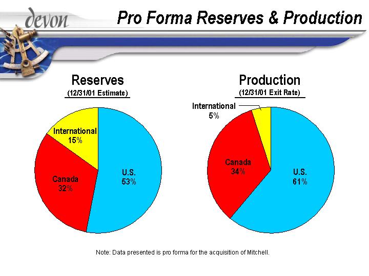 (PRO FORMA RESERVES & PRODUCTION)