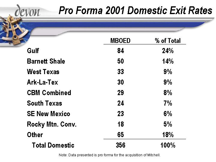 (PRO FORMA 2001 DOMESTIC EXIT RATES)