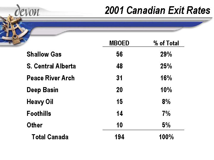 (2001 CANADIAN EXIT RATES)