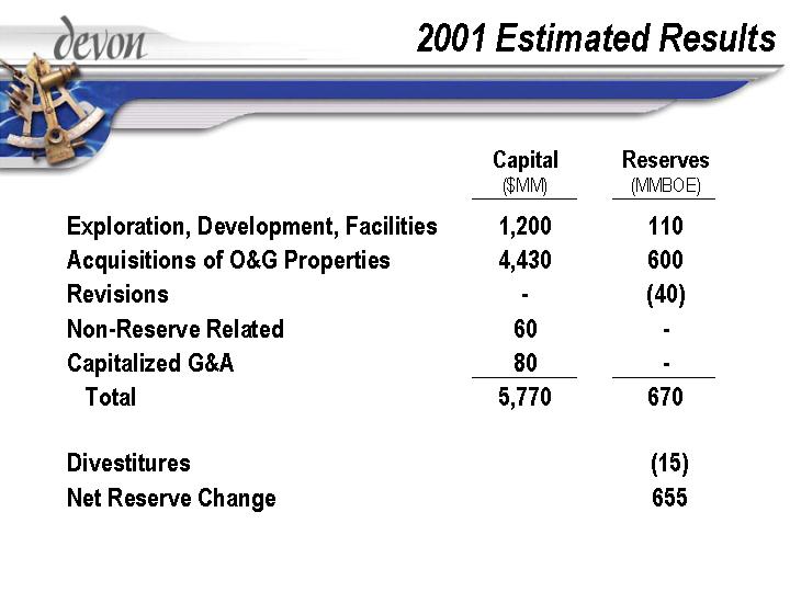 (2001 ESTIMATED RESULTS)