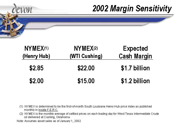 (2002 MARGIN SENSITIVITY)