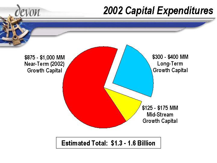 (2002 CAPITAL EXPENDITURES)