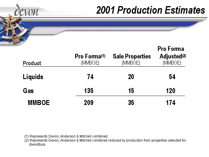 (2001 PRODUCTION ESTIMATES)