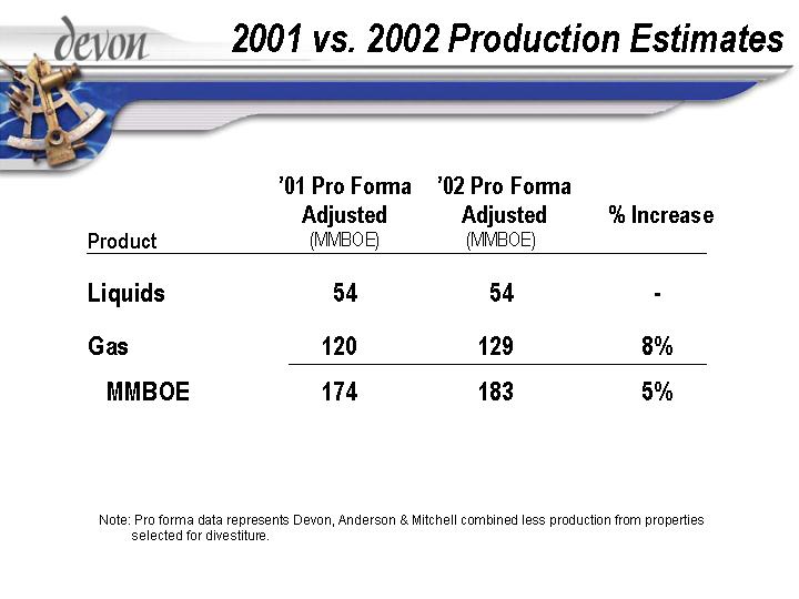 (2001 VS. 2002 PRODUCTION ESTIMATES)