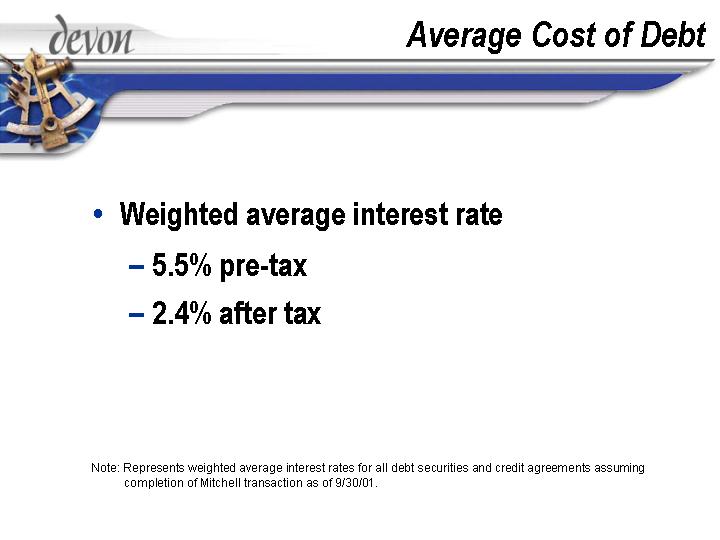 (AVERAGE COST OF DEBT)