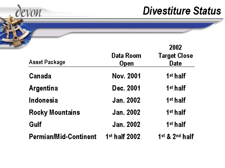 (DIVESTITURE STATUS)