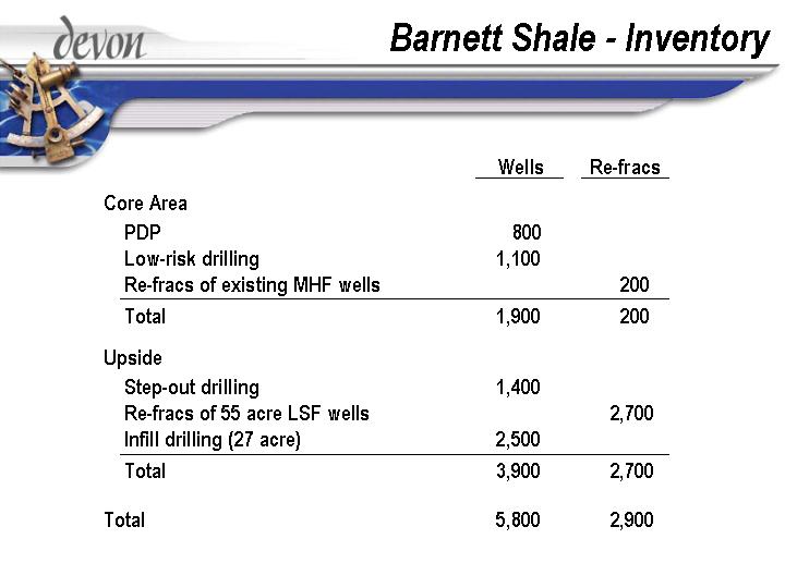 (BARNETT SHALE – INVENTORY)