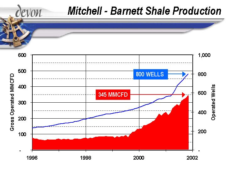 (MITCHELL – BARNETT SHALE PRODUCTION)