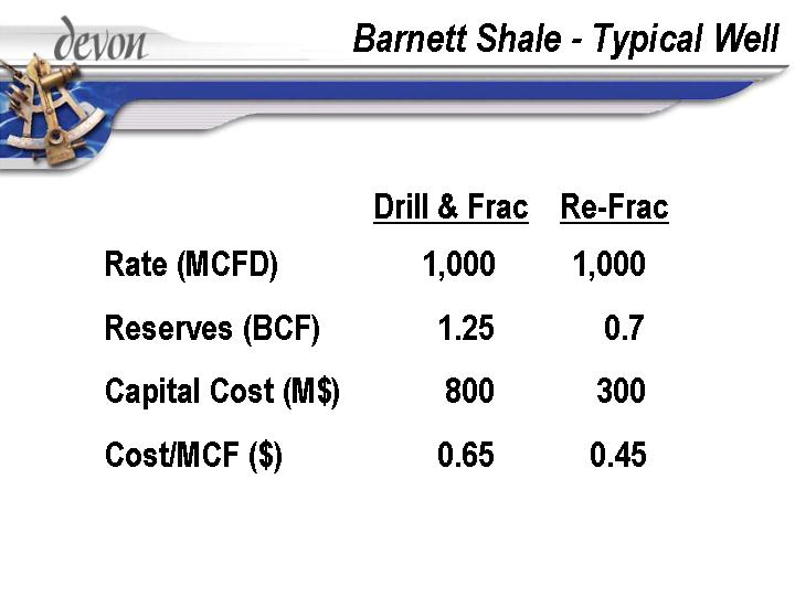 (BARNETT SHALE – TYPICAL WELL)