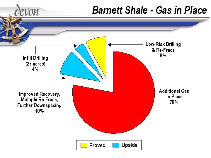 (BARNETT SHALE – GAS IN PLACE)