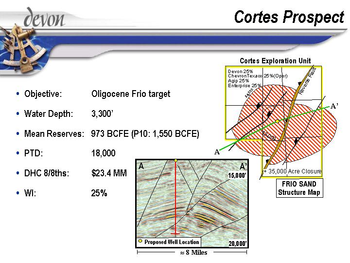 (CORTES PROSPECT)