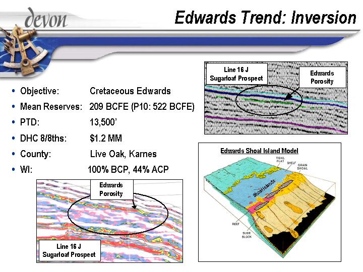 (EDWARDS TREND: INVERSION)