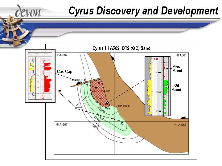 (CYRUS DISCOVERY AND DEVELOPMENT)