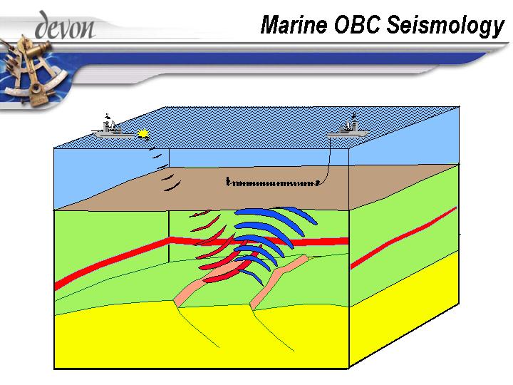 (MARINE OBC SEISMOLOGY)