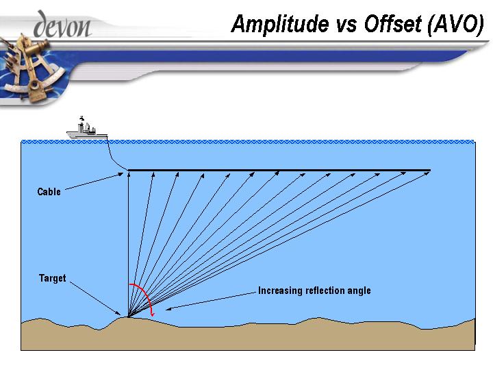 (AMPLITUDE VS OFFSET (AVO))