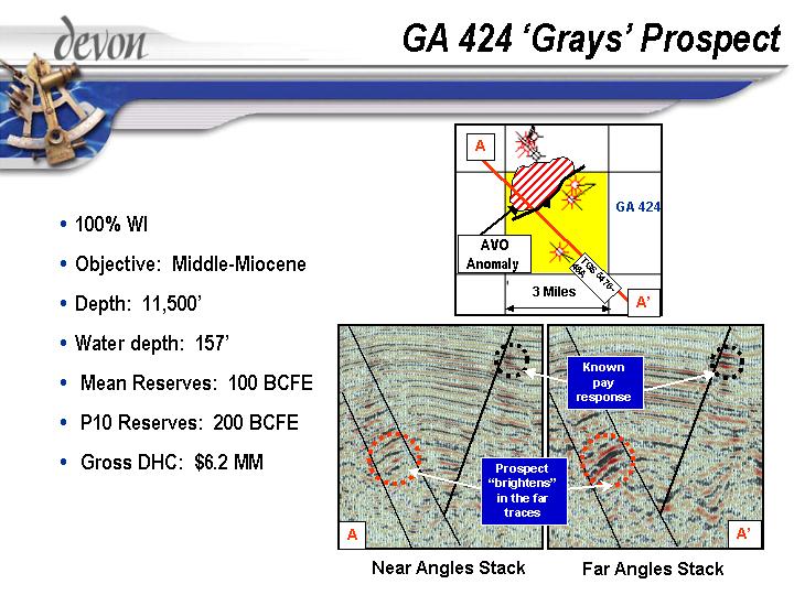 (GA 424 ‘GRAYS’ PROSPECT)