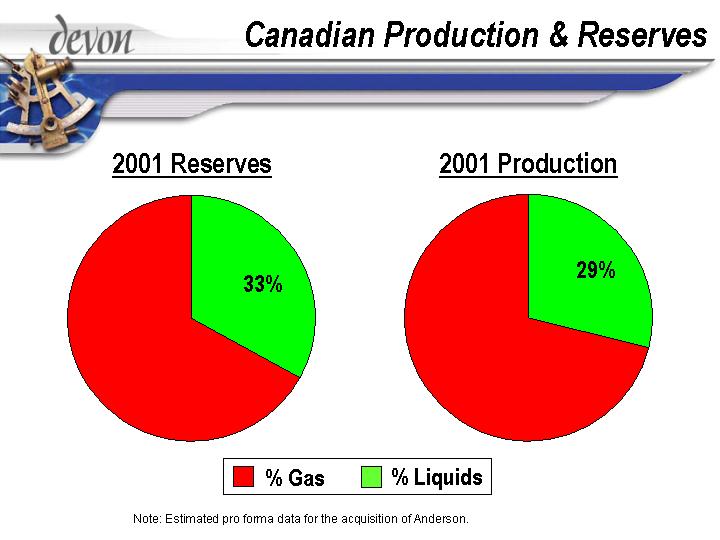 (CANADIAN PRODUCTION & RESERVES)