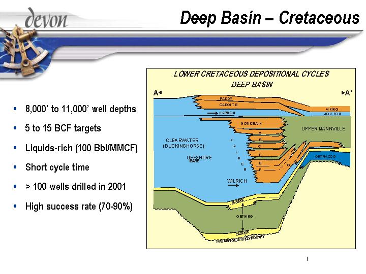 (DEEP BASIN – CRETACEOUS)