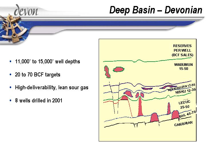 (DEEP BASIN – DEVONIAN)