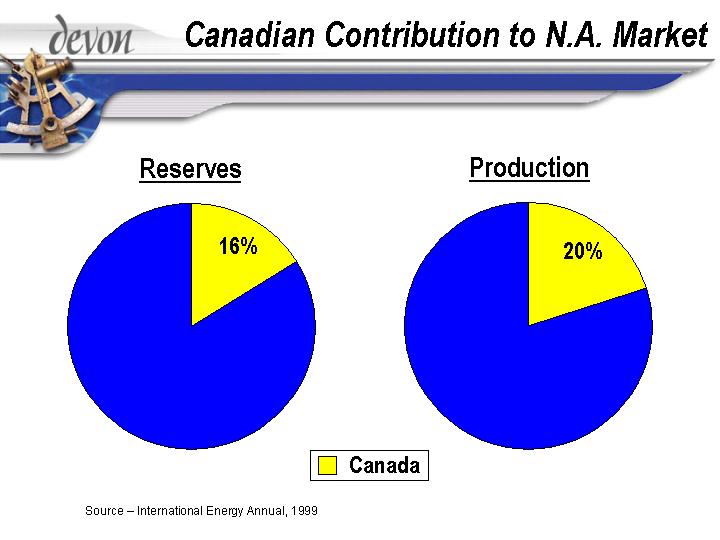 (CANADIAN CONTRIBUTION TO N.A. MARKET)