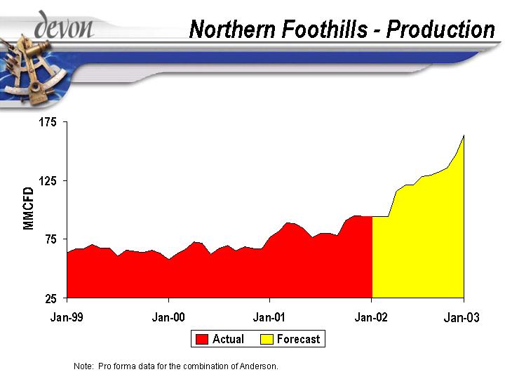 (NORTHERN FOOTHILLS – PRODUCTION)