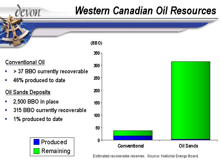 (WESTERN CANADIAN OIL RESERVES)