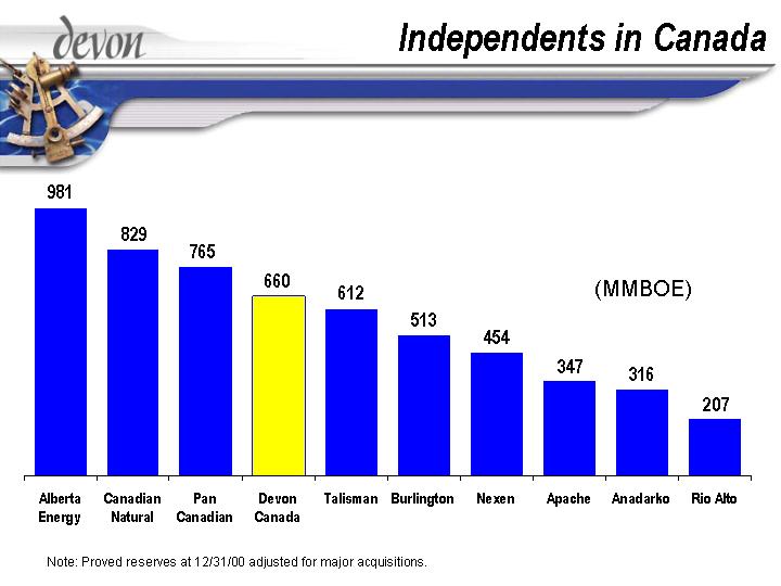 (INDEPENDENTS IN CANADA)