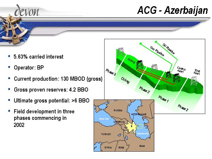 (ACG – AZERBAIJAN)