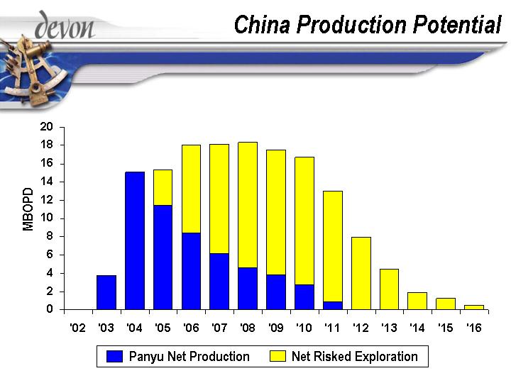 (CHINA PRODUCTION POTENTIAL)