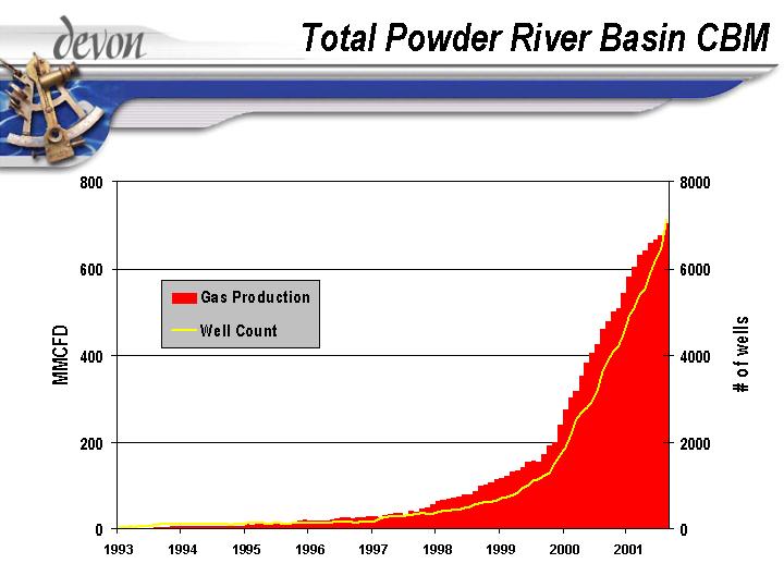 (TOTAL POWDER RIVER BASIN CBM)