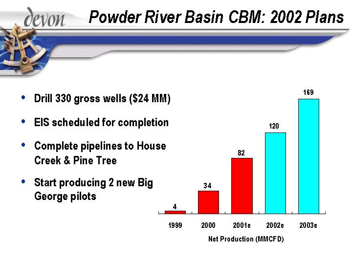 (POWDER RIVER BASIN CBM: 2002 PLANS)