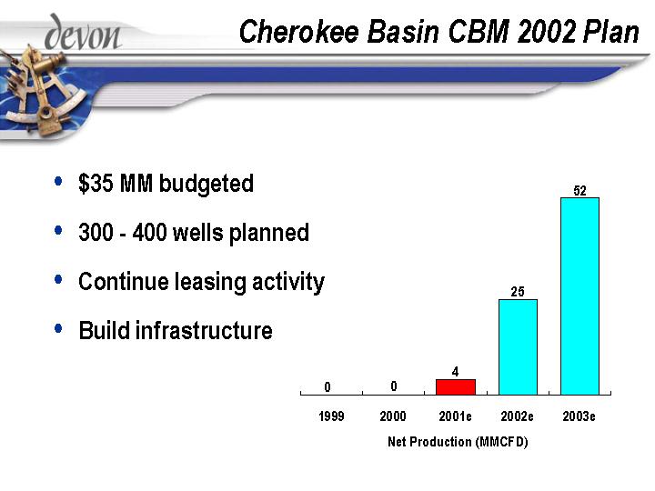 (CHEROKEE BASIN CBM 2002 PLAN)