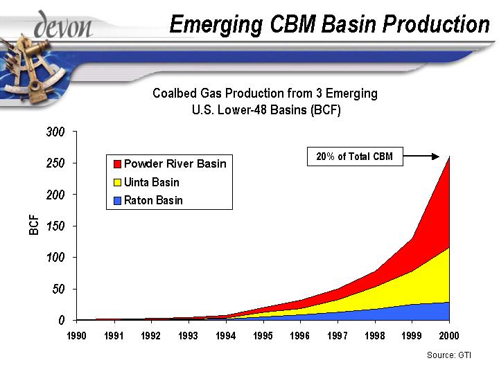 (EMERGING CBM BASIN PRODUCTION)