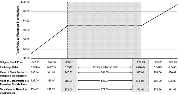 (PERFORMANCE GRAPH)