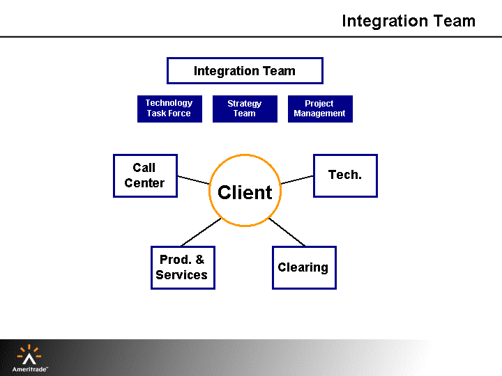 SLIDE 9