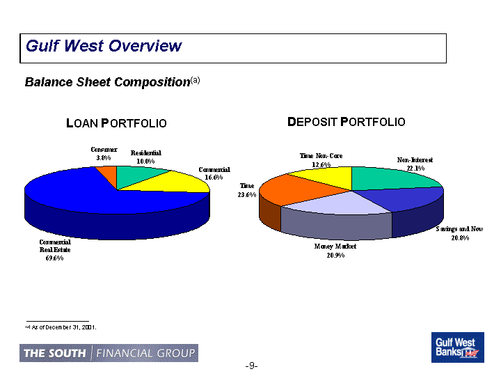 (Gulf West Overview)