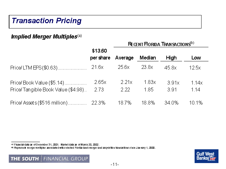 (Transaction Pricing)