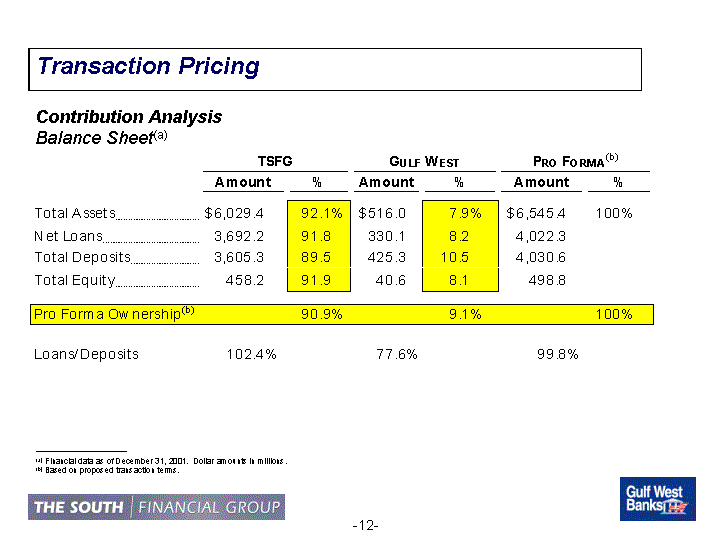 (Transaction Pricing)