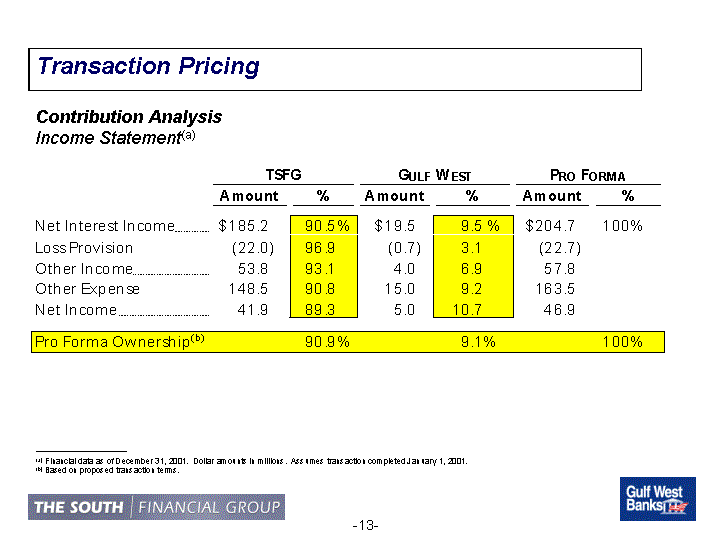 (Transaction Pricing)