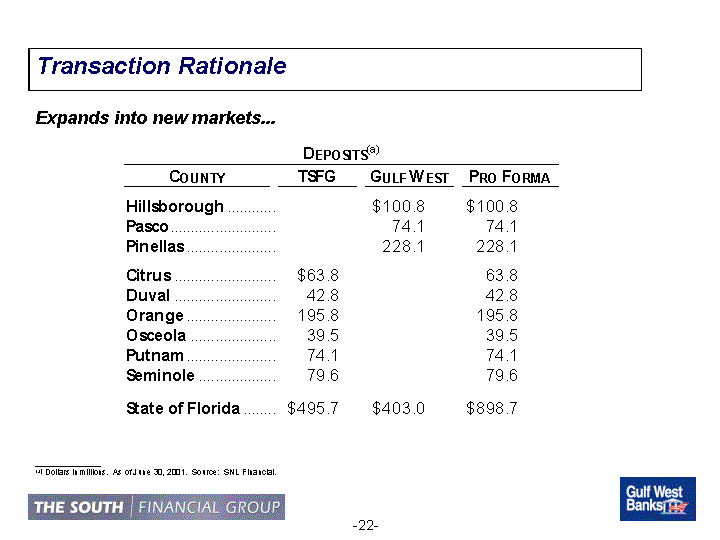 (Transaction Rationale)