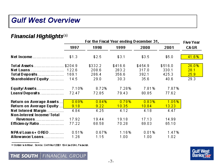 (Gulf West OVerview)