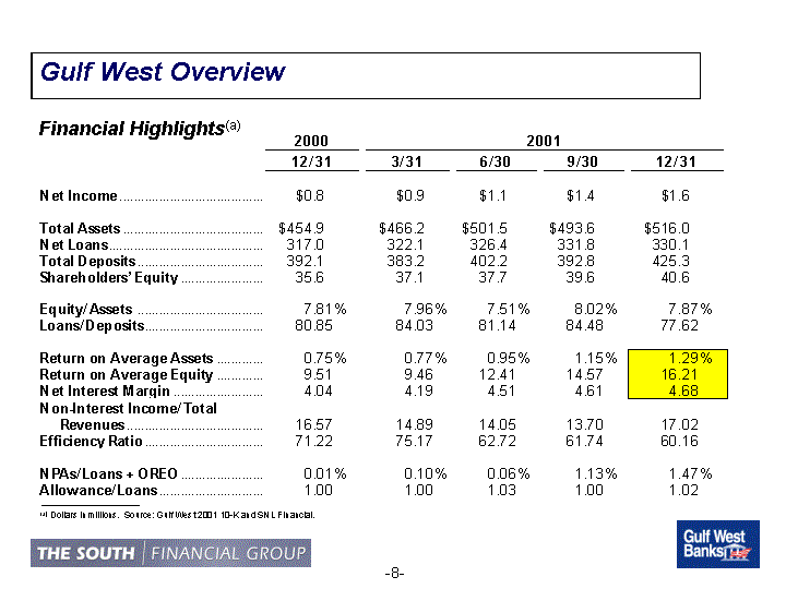 (Gulf West Overview)