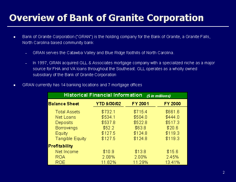 (Overview of Bank of Granite Corportation)