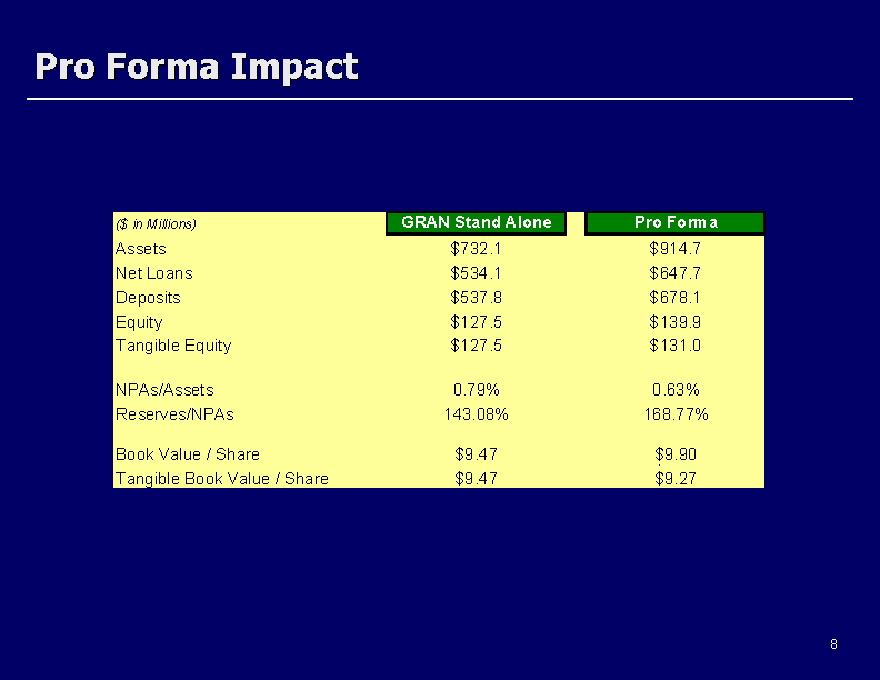 (Pro Forma Impact)