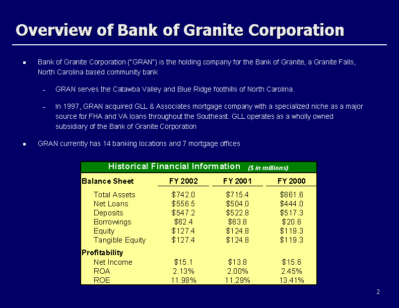 (OVERVIEW OF BANK OF GRANITE CORPORATION)