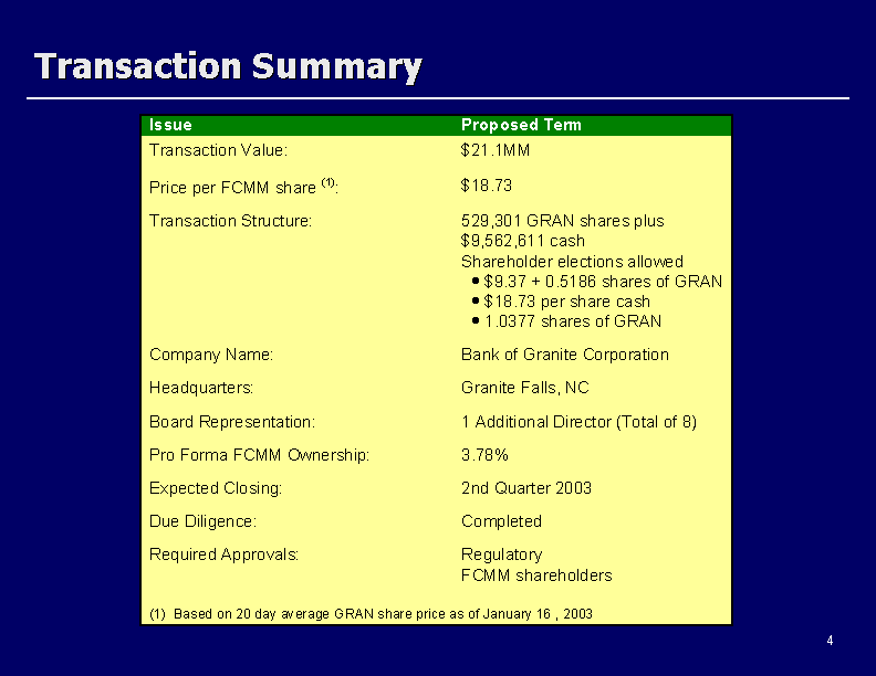 (TRANSACTION SUMMARY)